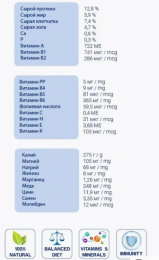 Сухой корм для волнистых попугаев Pet's Brunch