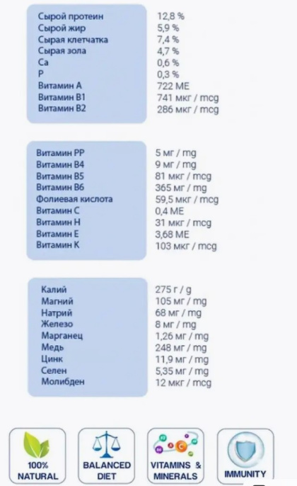 Сухой корм для волнистых попугаев Pet's Brunch (500 гр.)