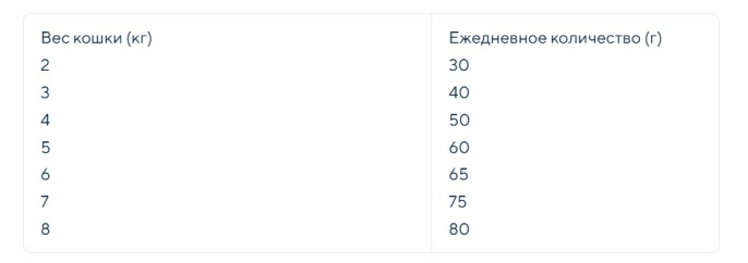 Сухой корм для кошек Trainer Natural Adult Urinary (курица) (1.5 кг)