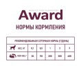 Паштет для щенков Award Puppy (телятина с овощами) (400 гр.)