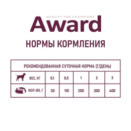 Паштет для щенков Award Puppy (телятина с овощами)