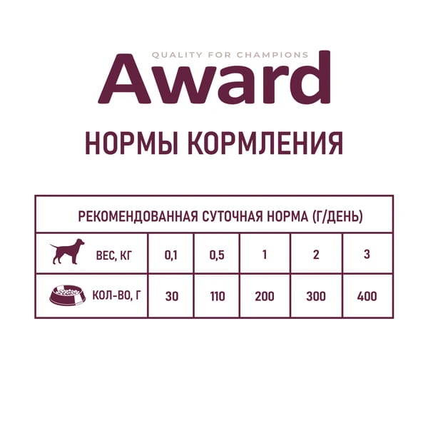 Паштет для щенков Award Puppy (телятина с овощами) (400 гр.)