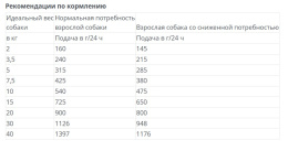 Консервы для собак Happy Dog VET Struvit Adult Dog