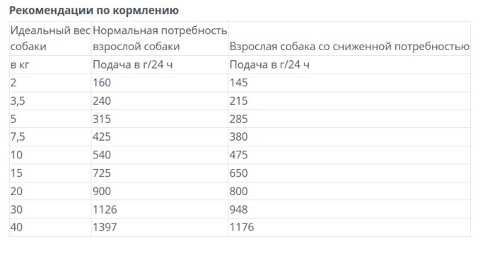 Консервы для собак Happy Dog VET Struvit Adult Dog (400 гр)