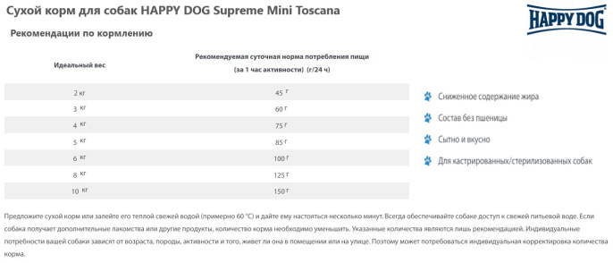 Сухой корм для собак HAPPY DOG Supreme Mini Toscana (10 кг)