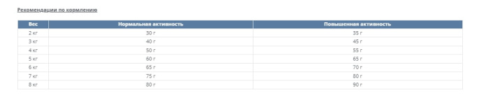 Сухой корм для кошек Happy Cat Culinary Land-Ente (утка)