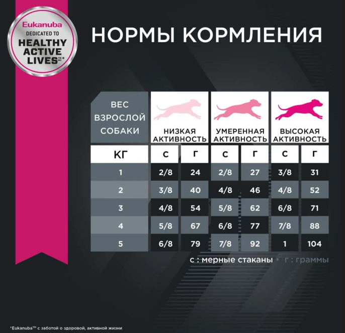 Сухой корм для собак Eukanuba Adult Toy Breed (птица) (0.8 кг)