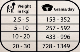 Консервы для собак Natural Greatness RENAL OXALATE Vet Diet Adult (говядина, курица)