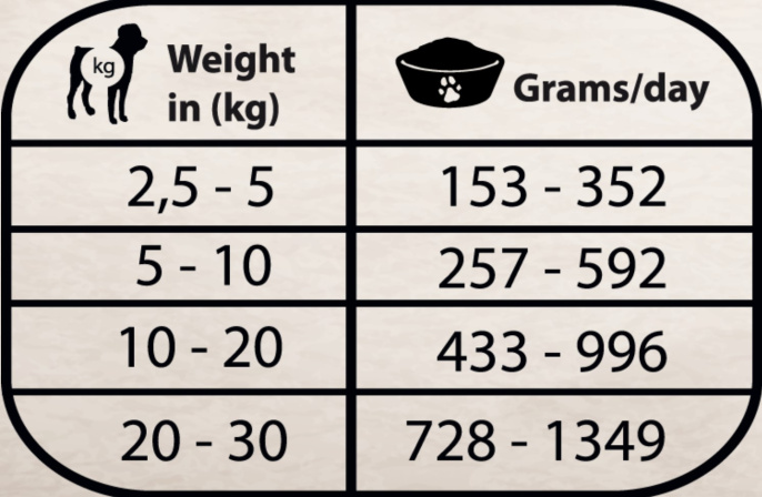 Консервы для собак Natural Greatness RENAL OXALATE Vet Diet Adult (говядина, курица) (400 гр.)