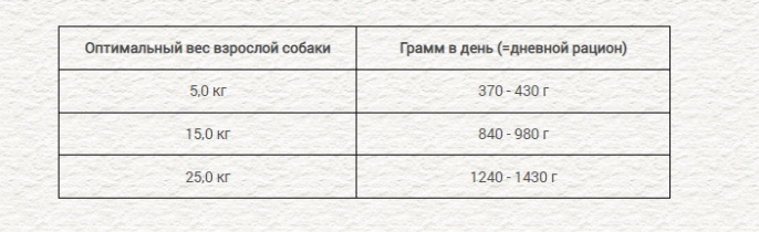 Консервы для собак Chicopee Adult Dog (домашняя птица, рис)