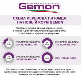 Консервы для собак Gemon Dog Medium Adult (ягненок, рис)