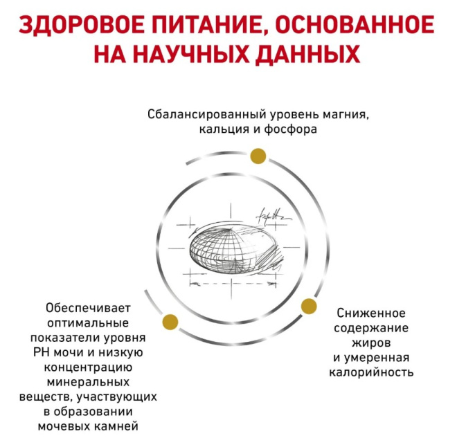 Сухой корм для кошек Royal Canin Urinary S/O Moderate Calorie (0,35 кг)