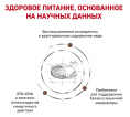 Сухой корм для кошек Royal Canin Hepatic Cat (0,35 кг)