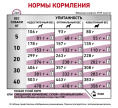 Сухой корм для собак Royal Canin Early Renal Dog (7 кг)