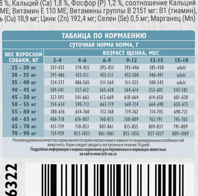 Сухой корм для щенков Brit Care Dog Puppy&Junior L Healthy Growth (индейка, ягненок) (3 кг)
