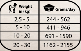 Консервы для собак Natural Greatness Gastrointestinal Vet Diet Adult (индейка)