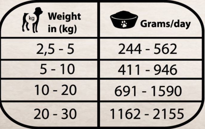 Консервы для собак Natural Greatness Gastrointestinal Vet Diet Adult (индейка) (400 гр.)