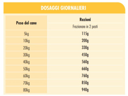 Сухой корм для собак Dog&Dog Vitale Energia (Курица)
