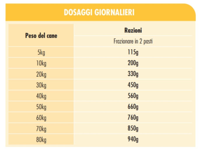 Сухой корм для собак Dog&Dog Vitale Energia (Курица) (20 кг)