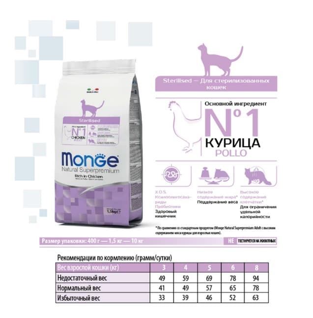 Сухой корм для кошек Monge Cat Sterilised (курица) (1,5 кг)