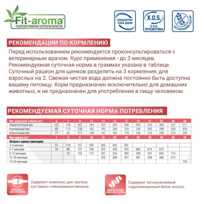Сухой корм для собак Monge VetSolution Joint Mobility Dog (12 кг)