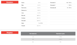 Влажный корм для кошек Blitz Sensitive Sterilised Cat in Gravy (индейка, клюква)