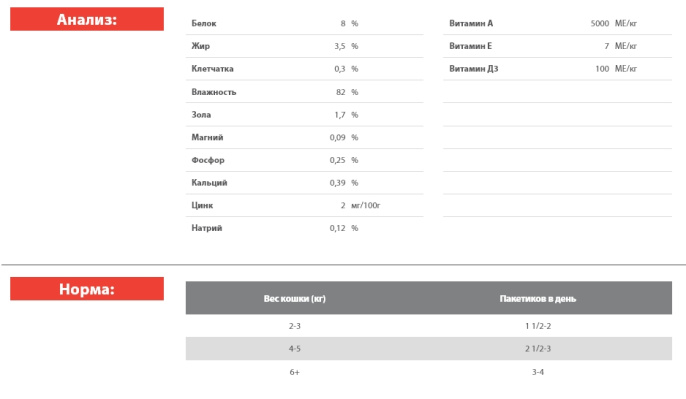 Влажный корм для кошек Blitz Sensitive Sterilised Cat in Gravy (индейка, клюква) (85 гр)