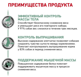 Сухой корм для собак Royal Canin Satiety Weight Management