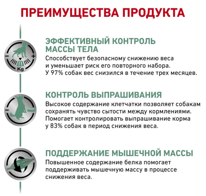 Сухой корм для собак Royal Canin Satiety Weight Management (1,5 кг)