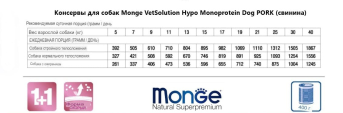 Консервы для собак Monge VetSolution Hypo Monoprotein Dog PORK (свинина) (400 гр.)