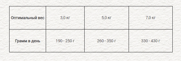 Консервы для кошек Chicopee Adult Cat (лосось, домашняя птица)