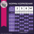 Сухой корм для щенков Eukanuba Puppy Large Breed (птица) (15 кг)