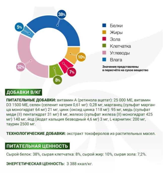Сухой корм для кошек Monge VetSolution Obesity Cat (400 гр.)