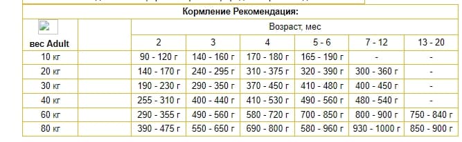 Сухой корм для щенков Josera Kids (12,5 кг)