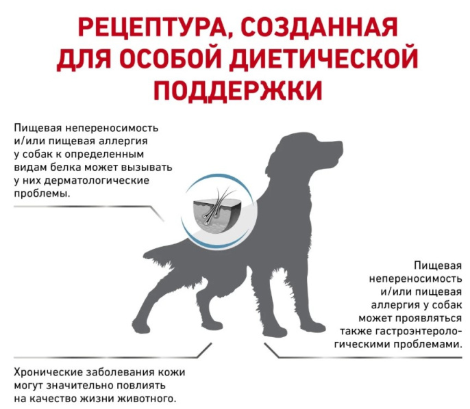 Сухой корм для собак Royal Canin Hypoallergenic Dog (1,5 кг)