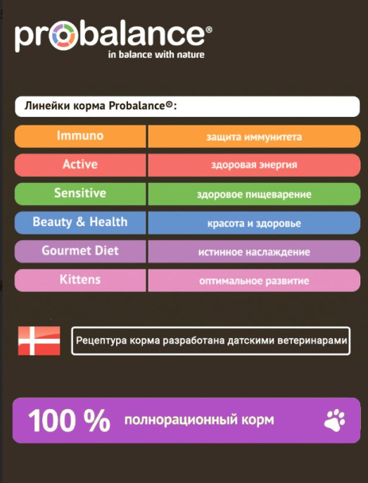 Влажный корм для кошек ProBalance Adult Gourmet Diet (тунец с лососем в соусе) (85 гр.)