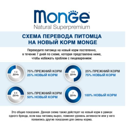 Сухой корм для собак Monge Dog Monoprotein Adult All Breeds (форель, рис)