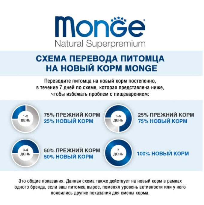 Сухой корм для собак Monge Dog Monoprotein Adult All Breeds (форель, рис) (2,5 кг)