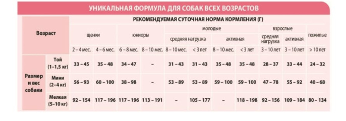 Сухой корм для собак Unica Natura Unico Mini (Лосось, рис и горох) (0.8 кг)