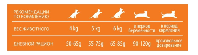 Сухой корм для кошек PET360 ESSENTIA OUTDOOR Adult Cat (курица, индейка)