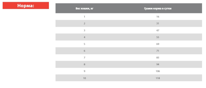 Сухой корм для кошек Blitz Sensitive Adult Cats All Breeds (ягненок) (2 кг)