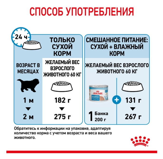 Сухой корм для щенков Royal Canin Giant Starter (15 кг)