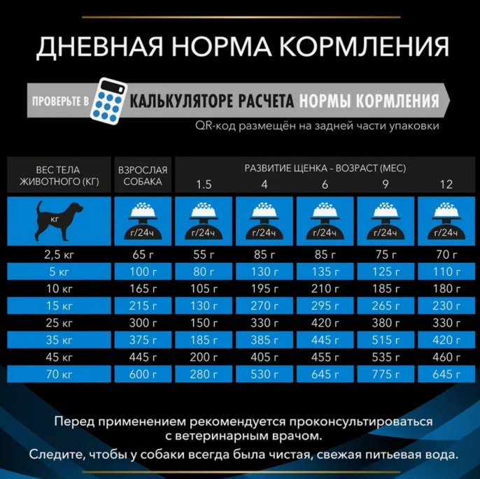 Сухой корм для собак и щенков Pro Plan VETERINARY DIETS DRM Dermatosis Adult & Puppy (1,5 кг)