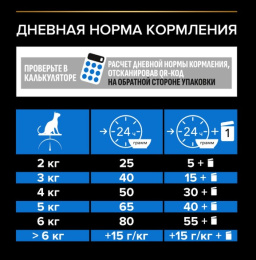 Сухой корм для кошек Pro Plan Sterilised LONGEVIS Adult (индейка)