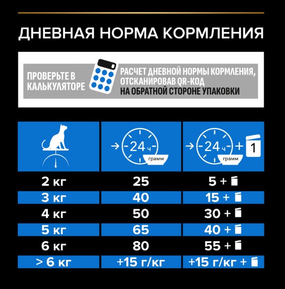 Сухой корм для кошек Pro Plan Sterilised LONGEVIS Adult (индейка) (10 кг)