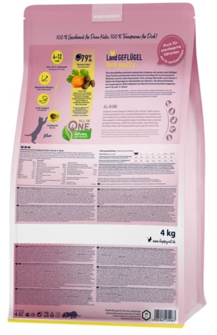 Сухой корм для кошек Happy Cat Junior LandGeflugel (птица) (1,3 кг)