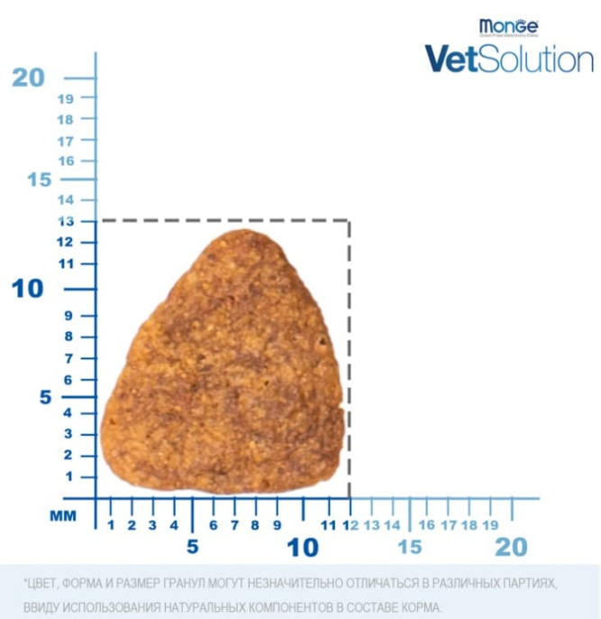 Сухой корм для собак Monge VetSolution Cardiac Dog (2 кг)