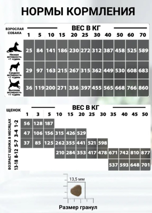 Сухой корм для собак Natural Woodland 4 Tastes Diet All Age (индейка, курица, лосось, тунец) (2 кг)