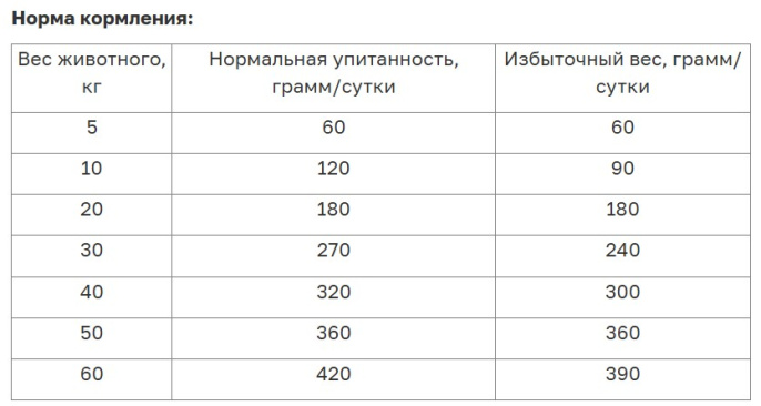 Сухой корм для собак ORIJEN FIT & TRIM (2 кг)