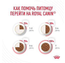 Сухой корм для кошек Royal Canin Urinary Care